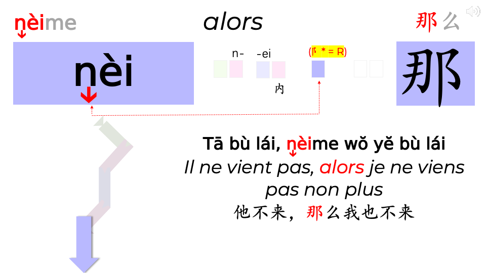 15_Clés HLS-PQRST